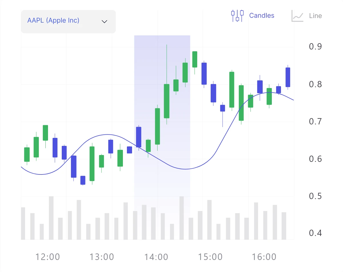 Tradermade CFDs