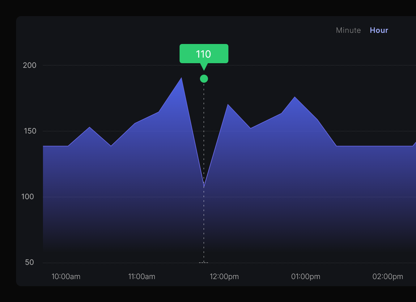 Tradermade Forex Data Feed