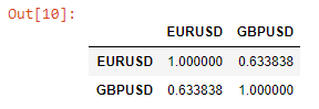 Forex_Correlation_EURUSD_GBPUSD