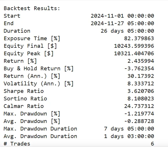 backtest-results