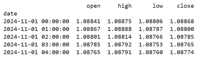 ohlc-data-backtesting