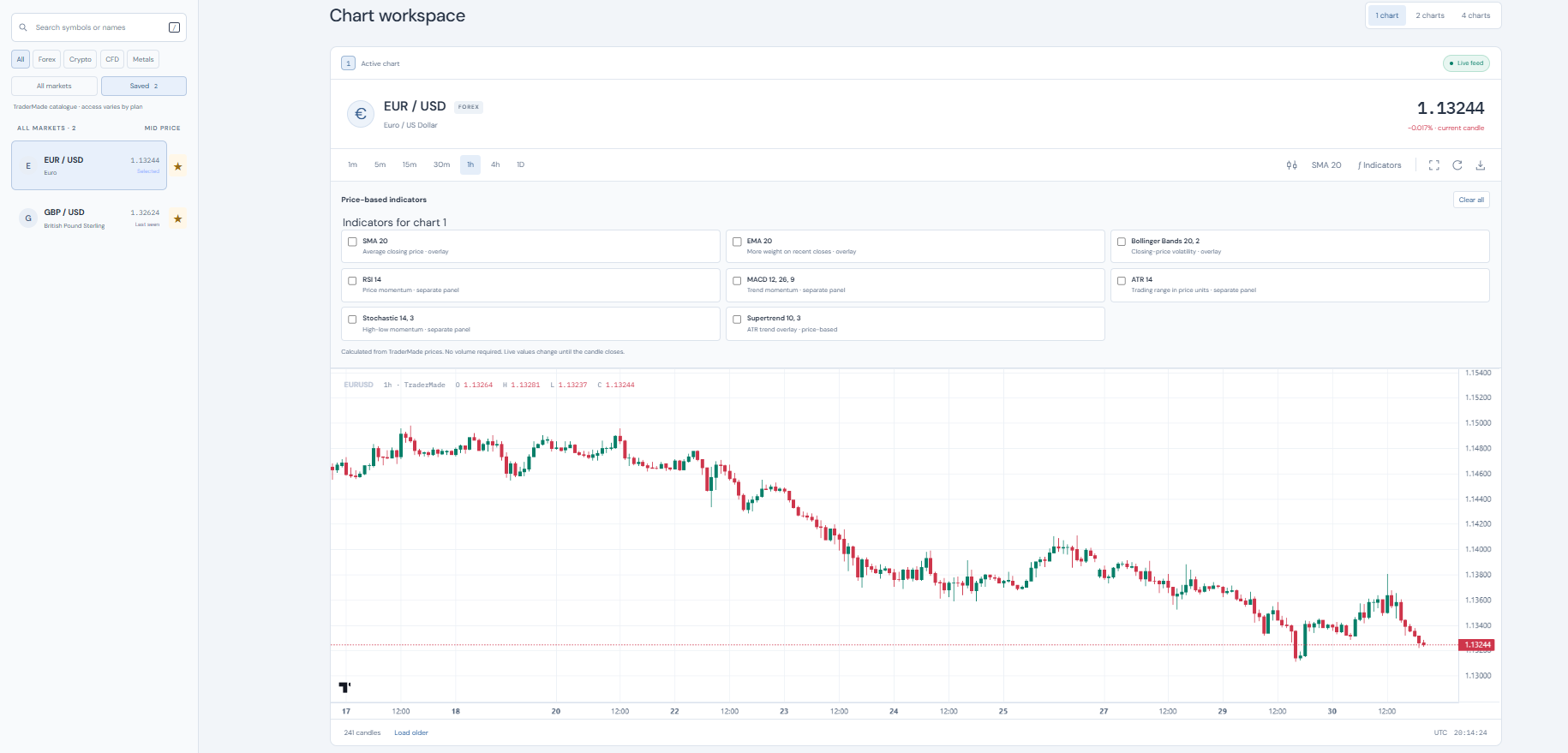 Saved Watchlists and Live Price Alerts