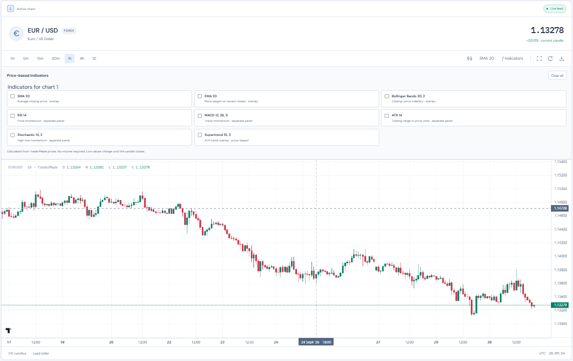 Technical Indicators Panel